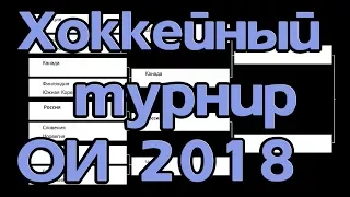 Олимпиада 2018  Хоккейный турнир  Четвертьфиналы результаты и расписание  Россия Норвегия