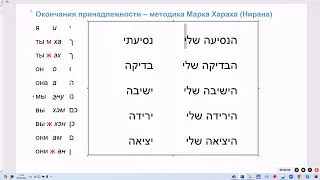 1802. Существительные действия от глаголов ПААЛЬ в единственном числе, с окончаниями принадлежности