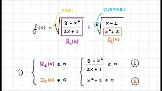 Dominio Funzione Algebrica Irrazionale Fratta - Esercizio 1