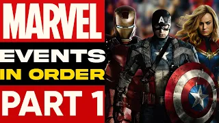 Marvel Timeline Explained : Every Important Event that happened in MCU Pt.1