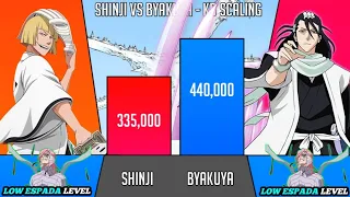 Shinji Vs Byakuya Power Levels Over The Years - Bleach Power Levels || KD Scaling 🔥