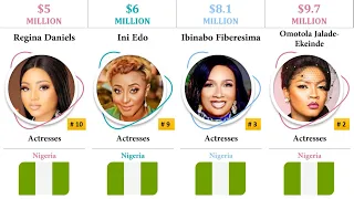 The Richest English Nollywood Actresses And Their Estimated Net Worth In Billions| Top 10 Comparison