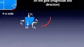 09 hydrostatic forces-curved