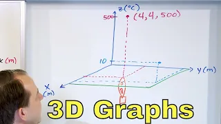 11 - Graphing Points in 3D & Intro to 3D Functions (3D Coordinates - XYZ System)