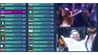 ПОБЕДА Джамалы на Евровидении! Jamala wins eurovision! РЕЗУЛЬТАТЫ