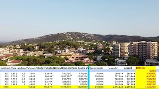 Vergleich Womo vs Hotel/Appartment Kosten