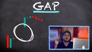 O que é GAP? (Gap de exaustão, fuga, continuação e ilha de reversão) 📈