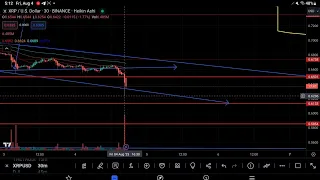 #XRPCOMMUNITY BEWARE #XRP SELL VOLUME SURGES 1500% TO 6.4 MILLION IN 30 MIN TF -6.2% ON DAY BINANCE