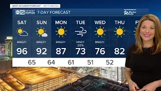 Sticking in the 90s this weekend before cooling down next week