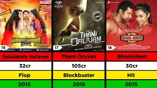 Jayam Ravi Hit And Flop Movies List | Lizt Media