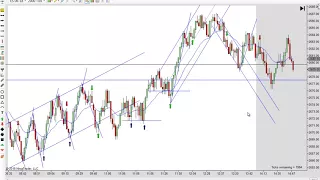 Learn to Day Trade With Price Action 04-16-2018