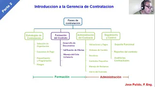 Introduccion a la Gerencia de Contratacion Parte 2