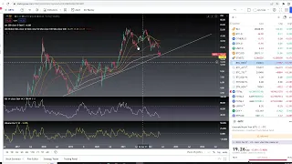 GBTC Bitcoin Death Cross and Bottom - Pi Cycle Top