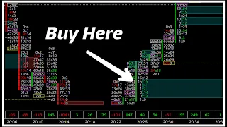 💥How to use ORDER FLOW Trading Strategy for Scalping Gold ✅| Footprint #orderflow #forex #xauusd
