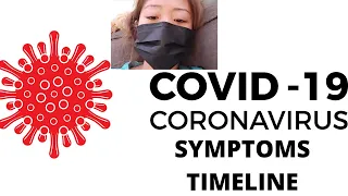 Covid-19 day by day Symptoms Timeline. My Coronavirus Symptoms Day 1-10