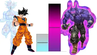 Goku VS Beerus POWER LEVELS Over The Years All Forms (DB/DBZ/DBGT/SDBH)