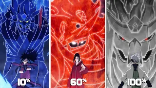 Most Strongest SUSANOO | All Susanoo Ranked and Explained in Hindi