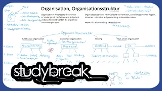 Organisation, Organisationsstruktur, Organisationsmuster | Unternehmensführung