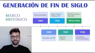 El desastre del 98 y la Generación de fin de siglo