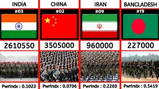 Asian Countries Military Power Ranking-2024 💪🌏