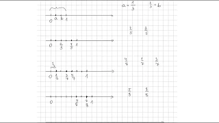 Ułamki i liczby mieszane na osi liczbowej (zaznaczanie i odczytywanie)