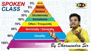 The Easiest Way to Speak English | Use of Never, Rarely, Seldom, Occasionally by Dharmendra Sir
