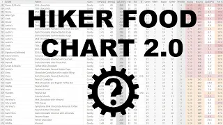 Hiker Food Chart 2.0 (Updated and Upgraded)