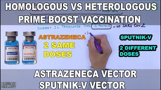 Homologous Prime Boost vs Heterologous Prime boost | Astrazeneca Vector -Sputnik V Vector