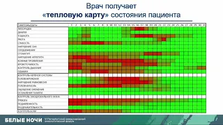 Телемониторинг и реабилитация- вспомогательный инструмент помощи онко пациентам в условиях пандемии