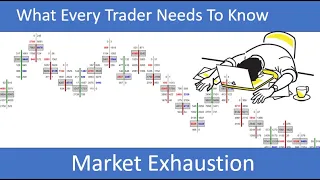 Spotting Market Exhaustion In The Order Flow Using Orderflows Trader For NT8