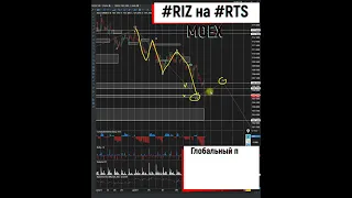 прогноз ртс на продолжение снижения 15 12 2022