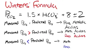 Winters' Formula for Metabolic Acidosis: Explained