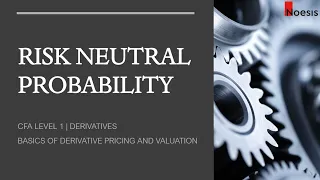 CFA Level 1 | Derivatives: Deriving the Risk Neutral Probability