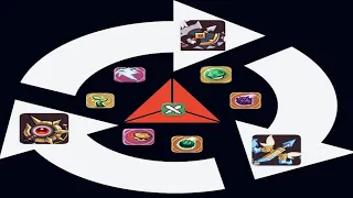 THE COMBAT TRIANGLE - THE PvP GUIDE for #legendofmushroom