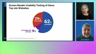 The State of Accessibility Report Findings - axe-con 2022