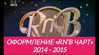 Оформление «Rn'B чарт» (МУЗ-ТВ) (2014 - 2015)