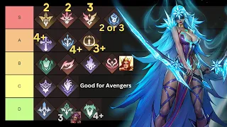 Omniheroes Synergy Tier List