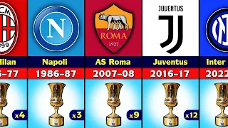 All Coppa Italia Winners 1922 - 2022. Inter Milan Champion 2022.