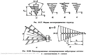 10.7 Логопериодические антенны