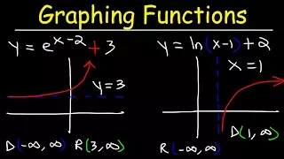 Graphing Natural logarithmic functions and Exponential Functions