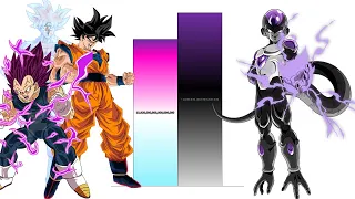 Goku & Vegeta VS Frieza POWER LEVELS Over The Years (All Forms)