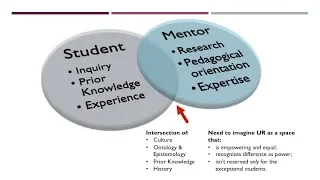 Mentoring for Equity: Best Practices in Undergraduate Research