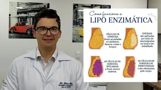 LIPOENZIMÁTICA, INTRADERMOTERAPIA, LIPO ENZIMAS, MESOTERAPIA - Biomédico Tailan Fróes