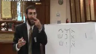 hebrew letters - the DNA of creation part 4