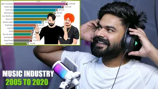 REACTION ON : Most Popular Punjabi Singers 2005-2020