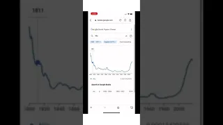 Google Trends Meme 1700 (TikTok Trend)