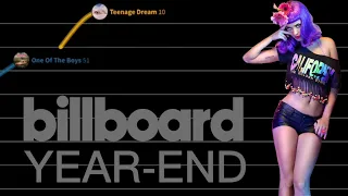 Katy Perry | Billboard 200 Year-End Chart History (2008-2022)