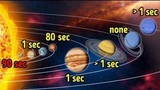 How Long Could You Survive On Each Planet Without A Spacesuit|Universe Science