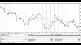 1PSK простой советник на MA(скользящих средних)