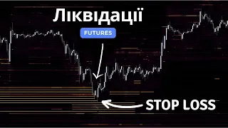 Ліквідність - як побачити Stop Loss на Binance | Карта ліквідності - ЛІКВІДАЦЇ ТА СТОП ЛОСИ HeatMap